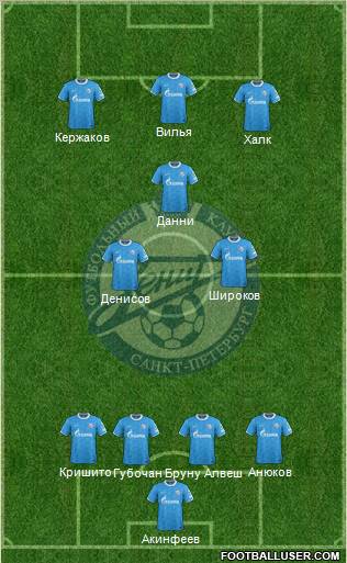 Zenit St. Petersburg Formation 2012