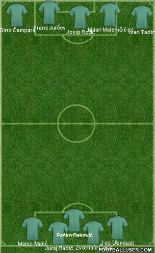 Champions League Team Formation 2012