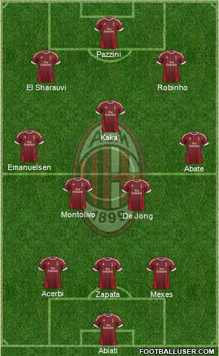 A.C. Milan Formation 2012