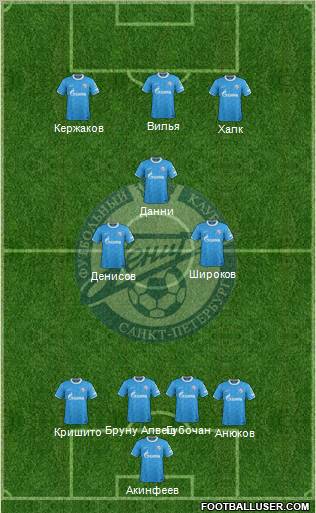 Zenit St. Petersburg Formation 2012