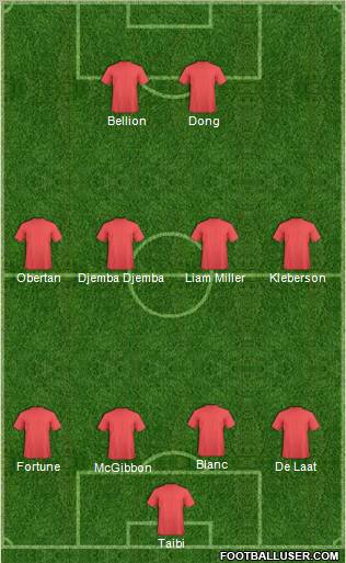 Champions League Team Formation 2012