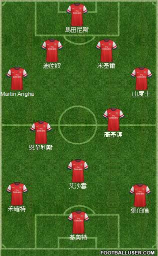 Arsenal Formation 2012