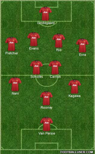 Manchester United Formation 2012