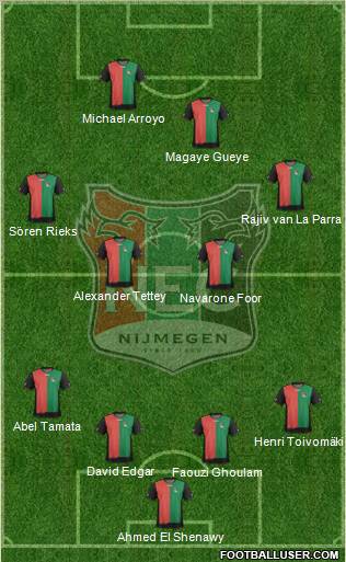 NEC Nijmegen Formation 2012
