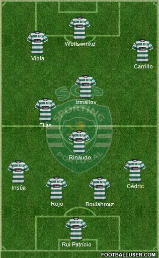 Sporting Clube de Portugal - SAD Formation 2012