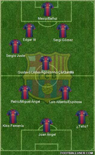 F.C. Barcelona Formation 2012