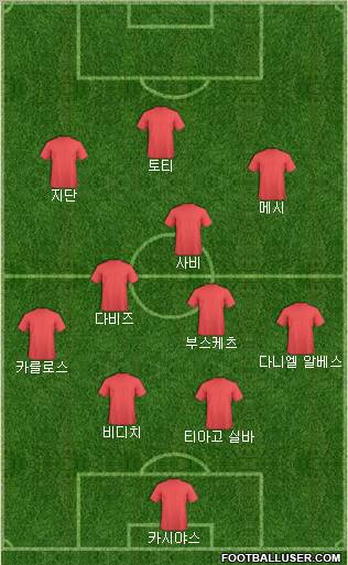 Dream Team Formation 2012