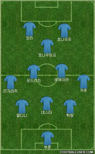 Dream Team Formation 2012