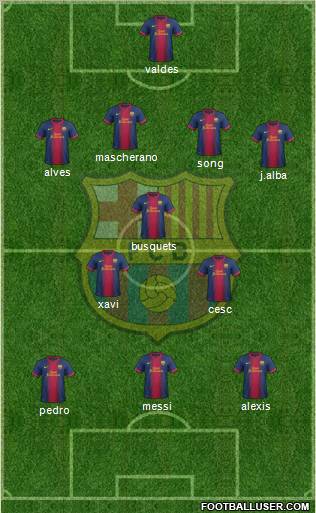F.C. Barcelona Formation 2012