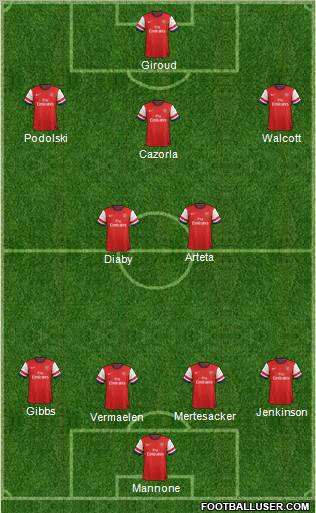 Arsenal Formation 2012
