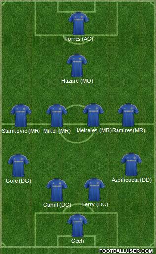 Chelsea Formation 2012