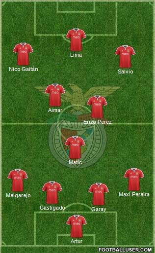 Sport Lisboa e Benfica - SAD Formation 2012