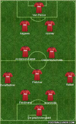 Manchester United Formation 2012