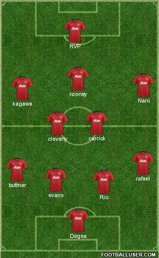 Manchester United Formation 2012