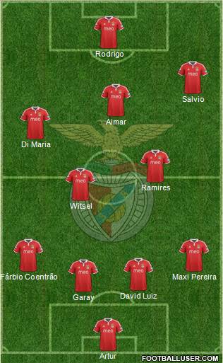 Sport Lisboa e Benfica - SAD Formation 2012