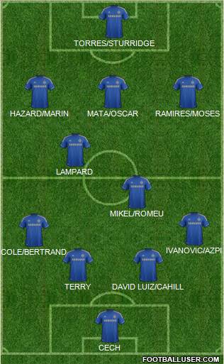 Chelsea Formation 2012