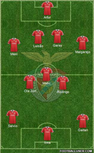 Sport Lisboa e Benfica - SAD Formation 2012