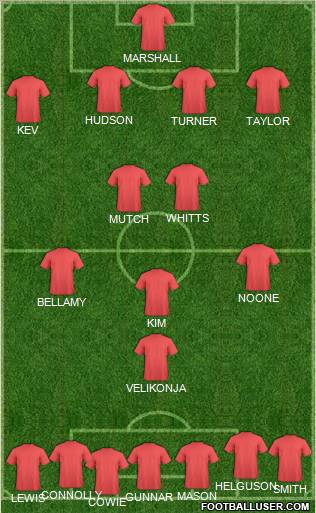 Cardiff City Formation 2012