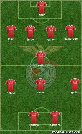 Sport Lisboa e Benfica - SAD Formation 2012