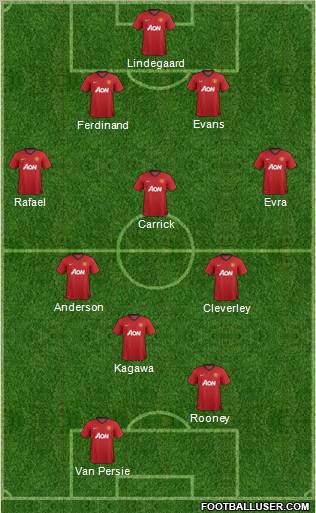 Manchester United Formation 2012