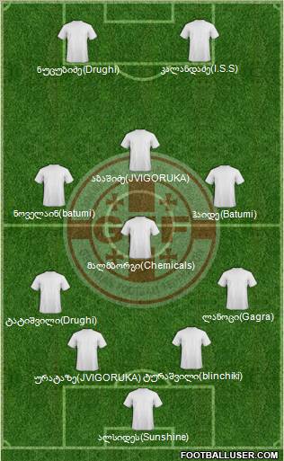 Georgia Formation 2012