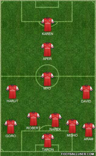Arsenal Formation 2012