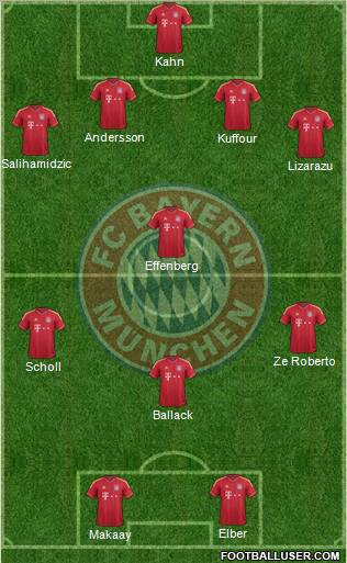FC Bayern München Formation 2012
