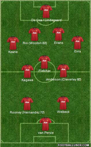 Manchester United Formation 2012