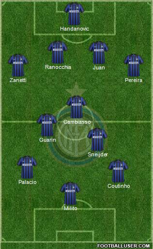 F.C. Internazionale Formation 2012