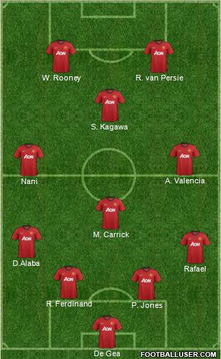 Manchester United Formation 2012