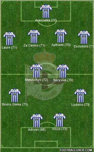 R.C. Deportivo de La Coruña S.A.D. Formation 2012