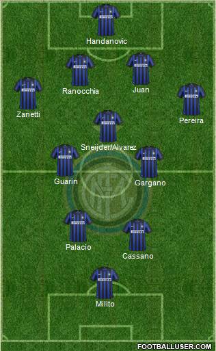 F.C. Internazionale Formation 2012