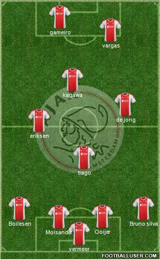 AFC Ajax Formation 2012
