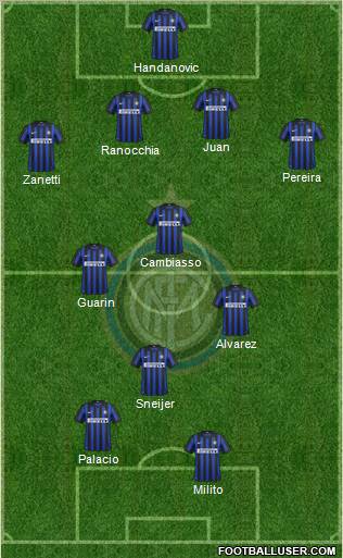 F.C. Internazionale Formation 2012