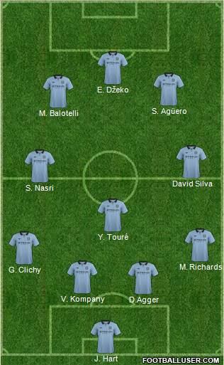 Manchester City Formation 2012
