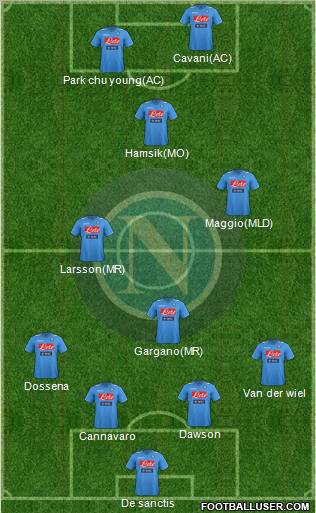 Napoli Formation 2012