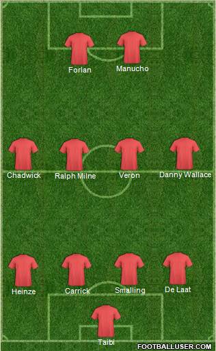 Champions League Team Formation 2012