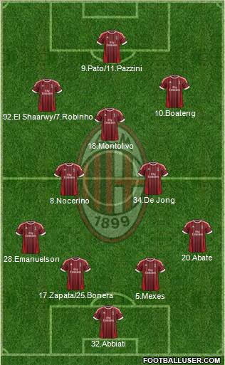 A.C. Milan Formation 2012