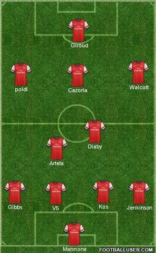 Arsenal Formation 2012