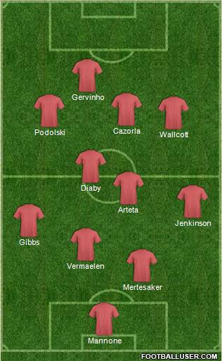 Arsenal Formation 2012