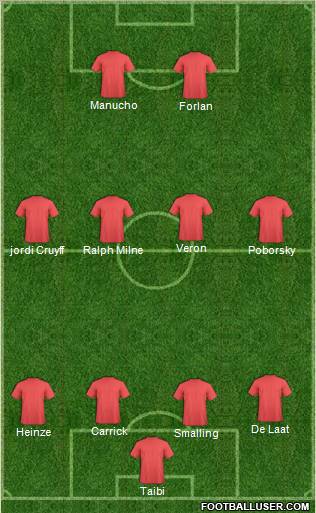 Champions League Team Formation 2012