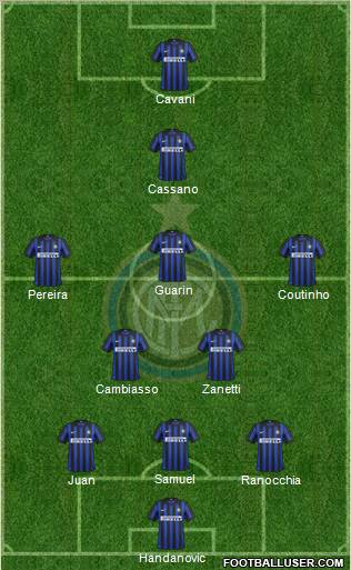 F.C. Internazionale Formation 2012