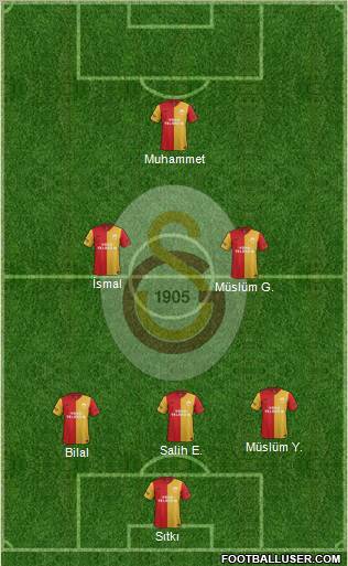 Galatasaray SK Formation 2012