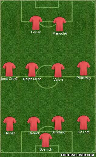 Champions League Team Formation 2012