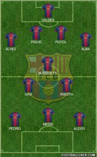 F.C. Barcelona Formation 2012