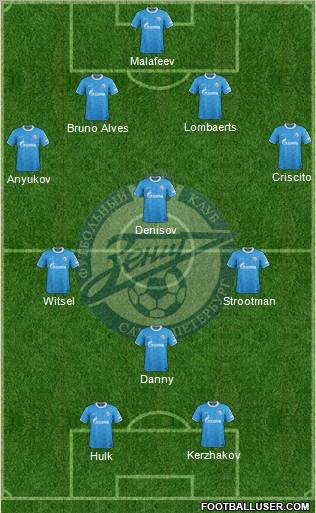 Zenit St. Petersburg Formation 2012