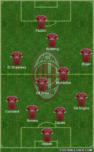 A.C. Milan Formation 2012