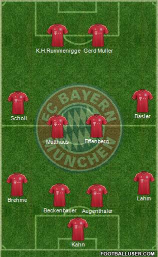 FC Bayern München Formation 2012