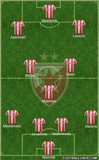 FC Red Star Belgrade Formation 2012