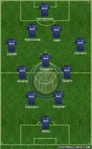 F.C. Internazionale Formation 2012